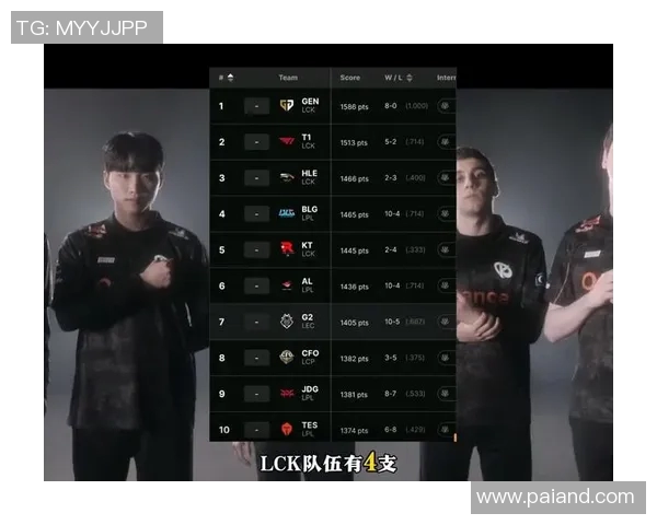 最新英雄联盟团队协作排行榜揭晓BLG战队表现抢眼位居第一 最新英雄联盟团队协作排行榜揭晓BLG战队表现抢眼位居第一